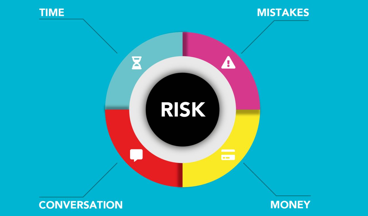 Cardboard applique of round shaped diagram with symbols and titles representing types of business risks on blue background
